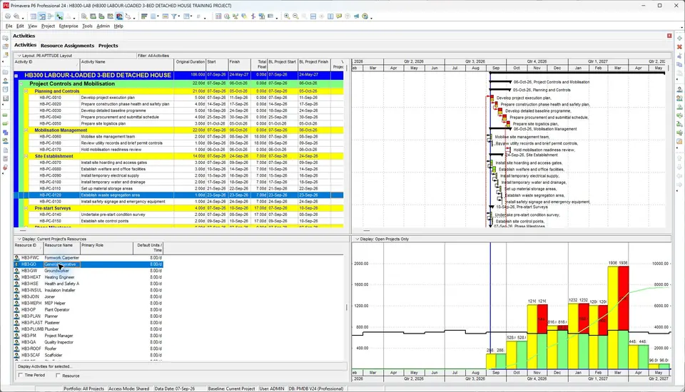 Genuine Primavera P6 resource profile